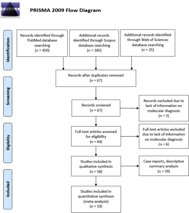 A systematic review and meta analysis examines the clinical, laboratory and imaging features of #COVID19: hubs.ly/H0nHv-j0 #CHESTCritCare #coronavirus