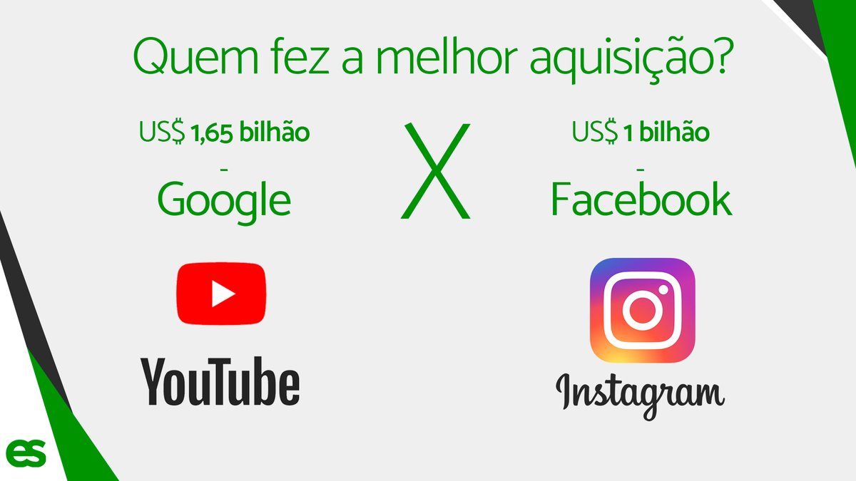 eqseed's tweet photo. O Youtube está entregando resultados cada vez melhores para o gigante da internet. O Instagram passou do bilhão de usuários e continua crescendo seus números.

Na sua opinião, quem fez a melhor aquisição? https://t.co/2TPp9X3KOW