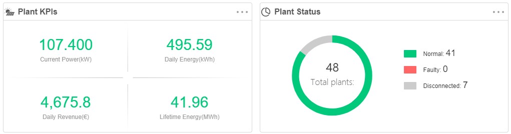 auditenergia's tweet photo. Els 41 socis i sòcies de @SomEnergia del projecte #GirSolar estan produint més de 107kW 🌞ara mateix !! (14h 19/3/2020) des de casa #joemquedoacasa #autoconsum @GirSomenergia https://t.co/rLPo3fMdH2