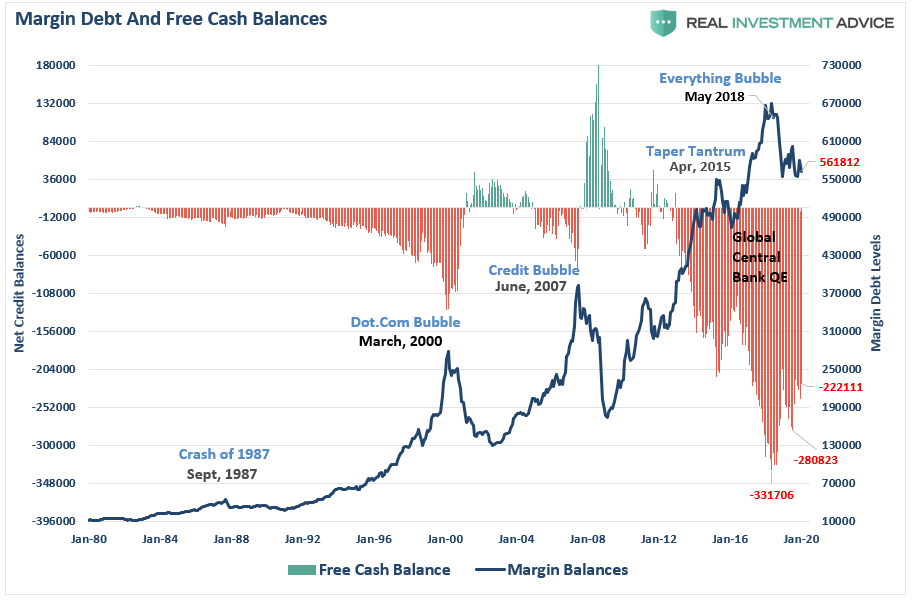 Arti margin call forex Arti margin call forex suffolk otb online betting