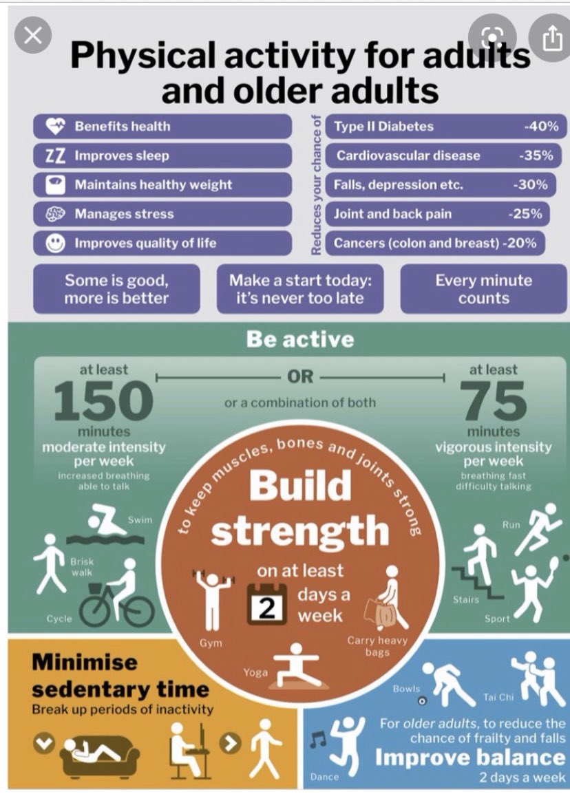JacqueGerrard's tweet photo. At a time of social distancing & self isolation remember to keep physically active. At home you can walk up and down stairs,walk around the house or garden, use tins as weights for upper body and do some stretches #letskeepactive @JanSinclair3 @SarahJ_MW @Nicola_Cog @Yanarichens https://t.co/NsutRvtsAp