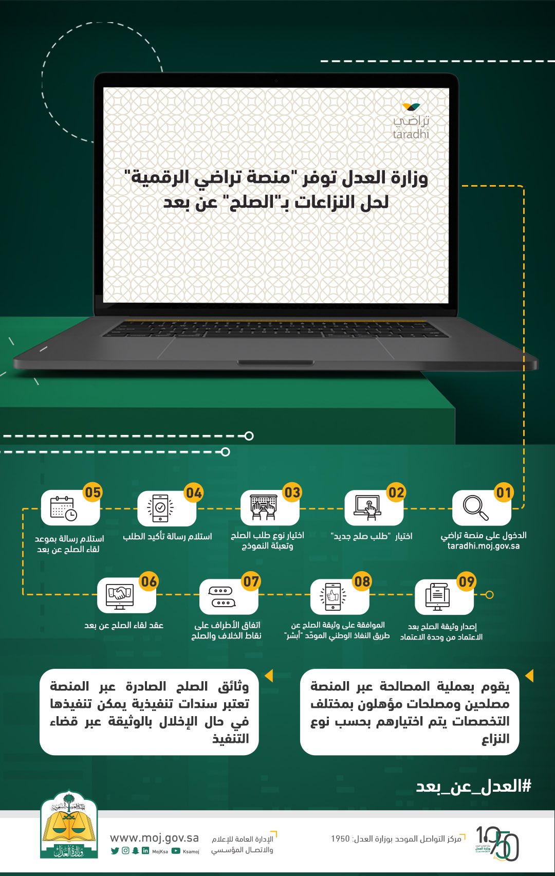 O Xrhsths وزارة العدل Sto Twitter العدل عن بعد وزارة العدل تطلق منصة تراضي الرقمية لحل النزاعات بـ الصلح عن بعد Https T Co Bxpedlrkts ويقوم بعملية المصالحة مصلحون ومصلحات مؤهلون بمختلف التخصصات يتم اختيارهم بحسب نوع النزاع