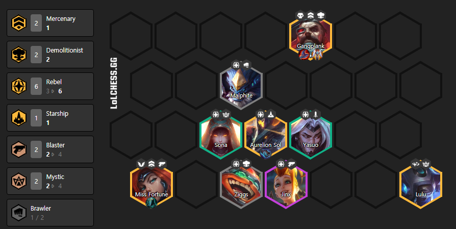 Tft 中国鯖で紹介された10個の強い構成 シナジー Tier List パッチ9 22 Lol実践
