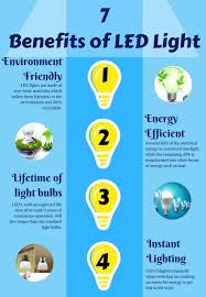 Metcalfe_Light's tweet photo. There are 7 benefits to #LED #Lighting! It is never too late to start using it today.
#gogreen https://t.co/6S5tAUlk3u
