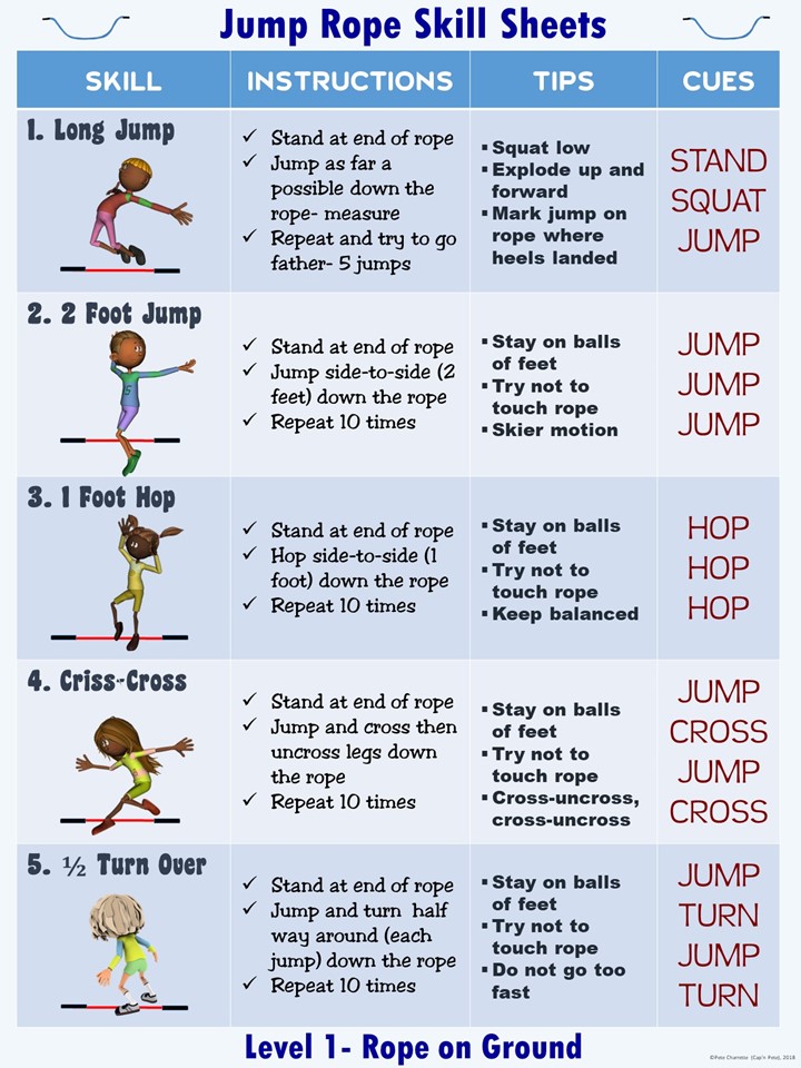 CapnPetesPE's tweet image. Rope on the Ground Jumps. Use a jump rope or anything else that you can lay flat on the ground. This visual and other #Physed movement experiences are found inside Cap'n Pete's FREE Home Activity Packet located here: tinyurl.com/HomePEActivity  #HPEatHome #espechat #elempe #pegeeks