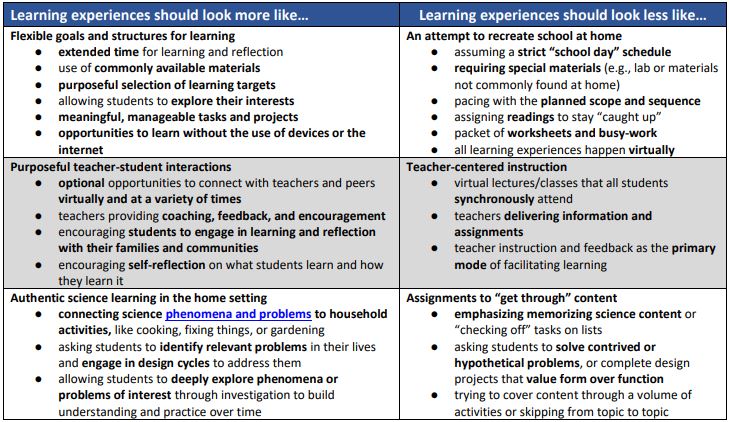 Next Generation Science Standards (@officialngss) on Twitter photo With schools closed across the country, <a href="/CSSSupervisors/">CSSSupervisors</a> and <a href="/STEMTeachTools/">STEM Teaching Tools</a> released guidance for supporting science learning at home:
🩺 prioritize health and safety
🏫 don't try to recreate school
🗓️ adapt efforts as situation unfolds
stemteachingtools.org/news/2020/guid… With schools closed across the country, <a href="/CSSSupervisors/">CSSSupervisors</a> and <a href="/STEMTeachTools/">STEM Teaching Tools</a> released guidance for supporting science learning at home:
🩺 prioritize health and safety
🏫 don't try to recreate school
🗓️ adapt efforts as situation unfolds
stemteachingtools.org/news/2020/guid…