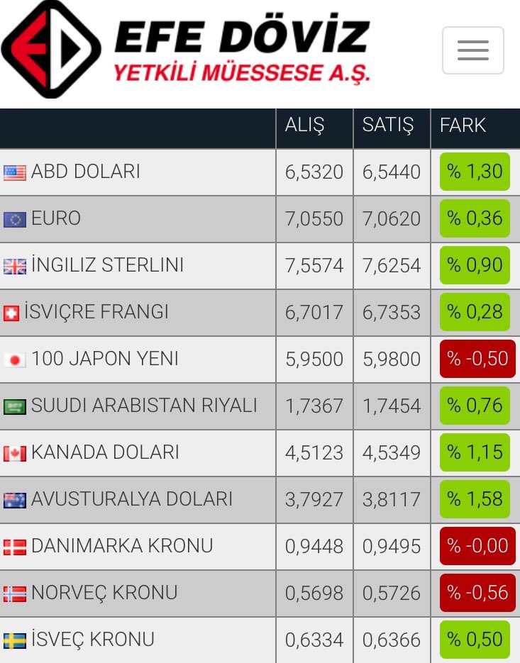 DovizEfe's tweet photo. #efedoviz #dolar #euro #dolarkuru #eurokuru #changeoffice #Exchange #webuy #wesell #nocomission #currency #doviz #money #world #International #kapaliyol #muratpasa #antalya #coronavirusturkey #persembe 💸💶💴💷💸 https://t.co/qzfHqHDN83