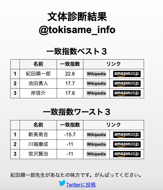 創作ネタまとめ Min T ミント