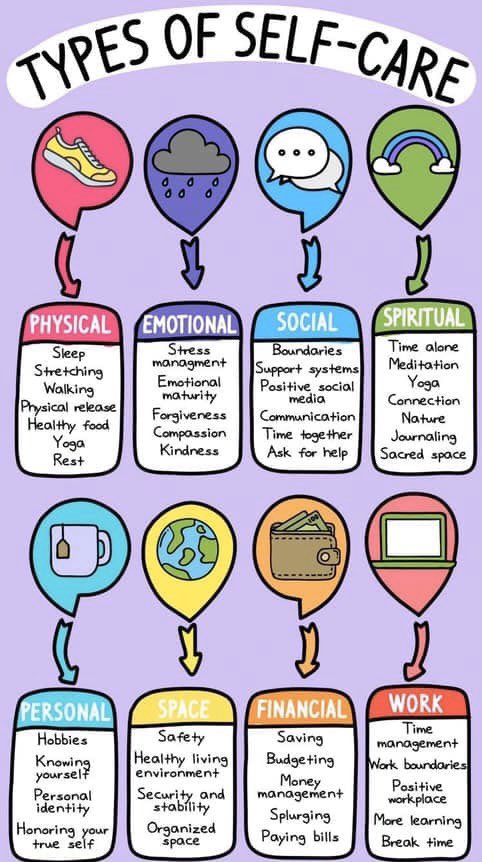 On this 4th day of online learning, please take some time to yourself &amp; practice some self care. It is more important now than ever ♥️