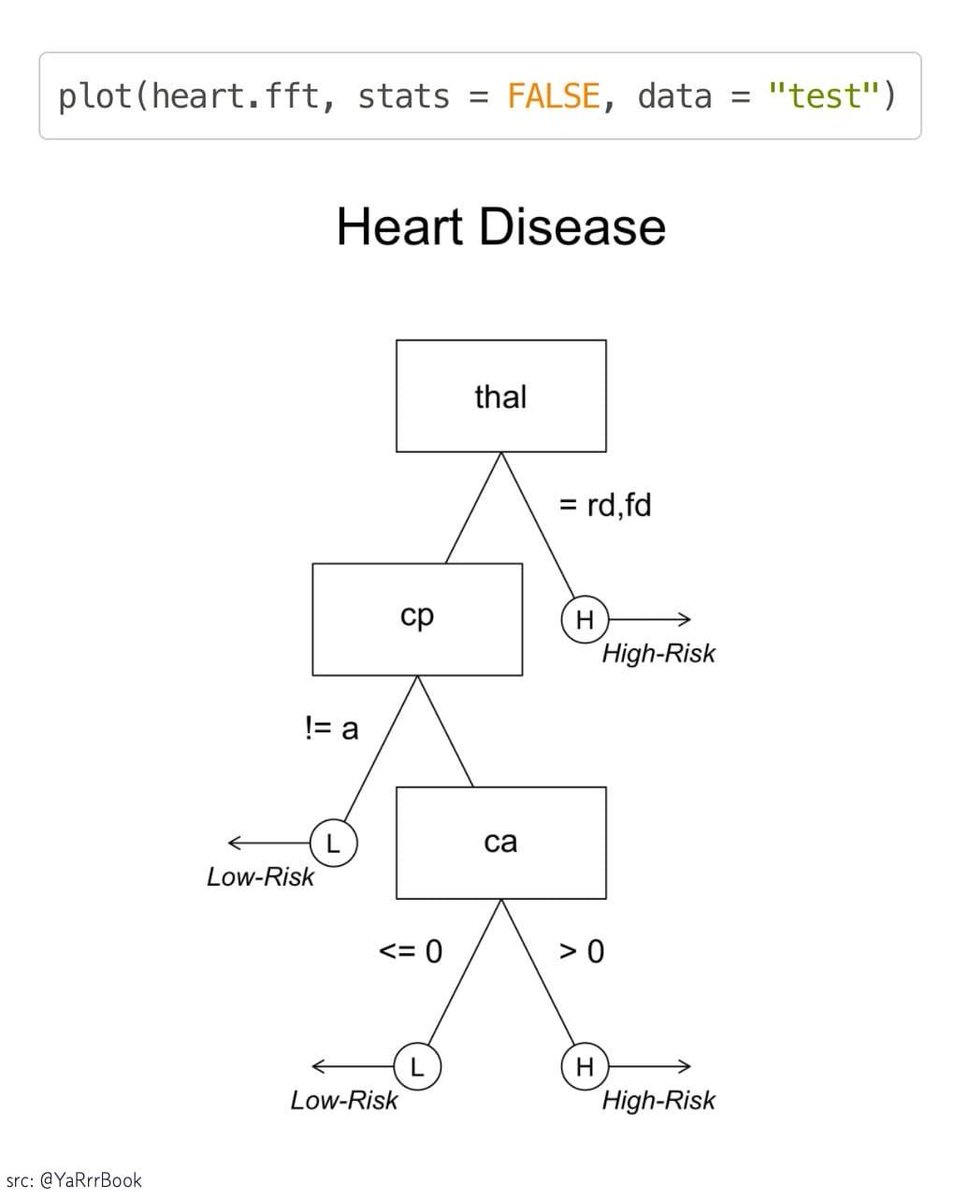 Mara Averick tweet media