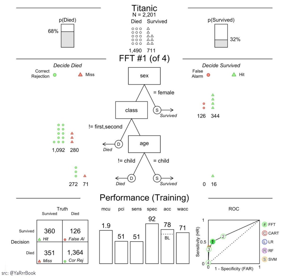 Mara Averick tweet media