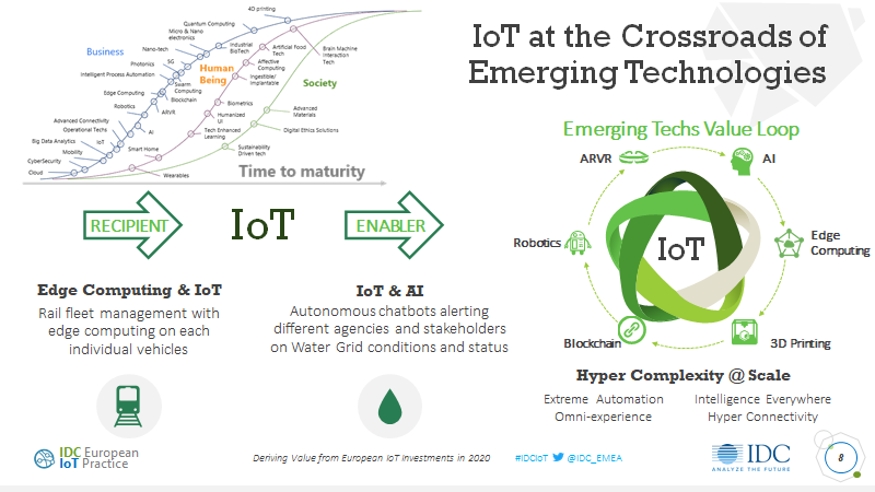 #IoT sits at the crossroads of Emerging Technologies, being both a recipient and enabler of other #EmTech 🚀
#Edge #AI #ARVR #Blockchain #Robotics #3DPrinting #IDCIoT
Replay the webcast here 👉buff.ly/2UhPdDB