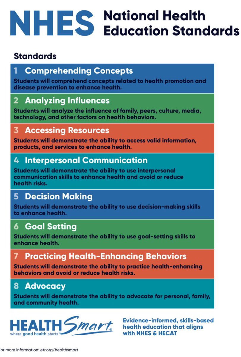 Now more than ever, #HealthLiteracy is clearly essential. Think about the awesome and terrible examples you’ve seen in the last week, of the #HealthEd skills I teach and advocate for on a daily basis. #NHES #SkillsBasedHealthEd #WhyImINSHAPE #NowMoreThanEver