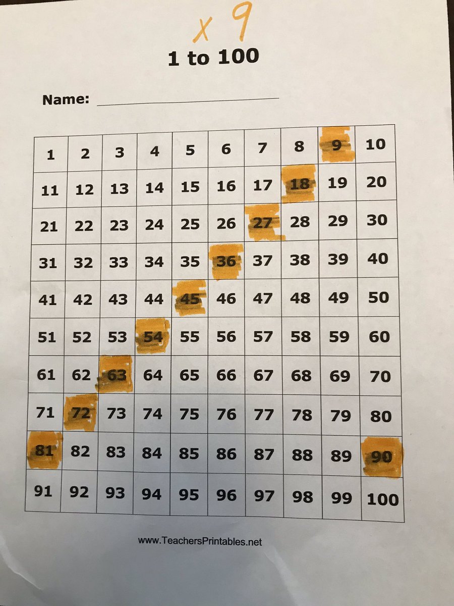 Jason_Erk's tweet photo. If you have any children trying to learn their multiplication and division facts, one great strategy is to have them color them in on a number grid.  They start to see the patterns and they also start to see if they know 8x5=40 then 8x6=48. #qcsdshareyourlearning https://t.co/LY4IjaI6tp