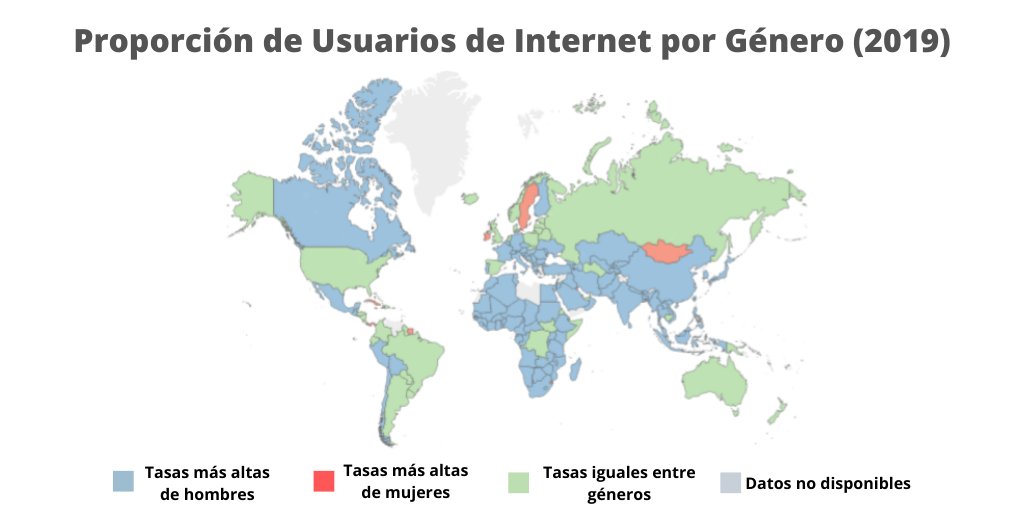 ITUAmericas's tweet photo. 📸 Un retrato de la proporción del uso de internet por género alrededor del mundo.

Imagen retirada del estudio "Measuring Digital Development - Facts and figures" de 2019 realizado por @ITU y liderado por @ITU_BDTDirector

#gendergap #internetgendergap #inclusiondigital https://t.co/joPgQZRCYY