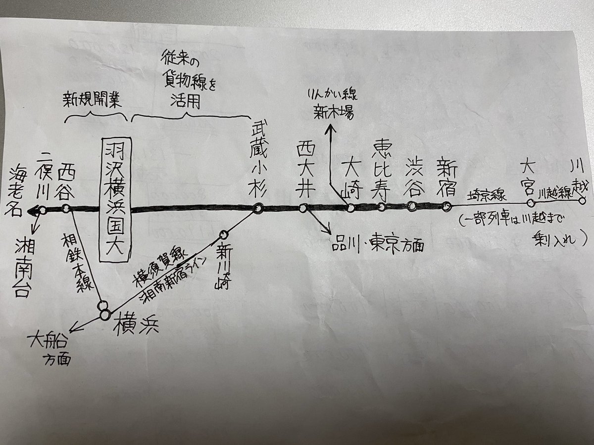 韻雅 From 戸越銀座 Pa Twitter 羽沢横浜国大を通る殆どの列車は新宿 海老名間をひたすら行き来するから 西谷折り返しはあまりないかな あと このルートは武蔵小杉から南下していくとすぐに湘南新宿ラインや横須賀線から分岐して貨物線に入ってしまうので