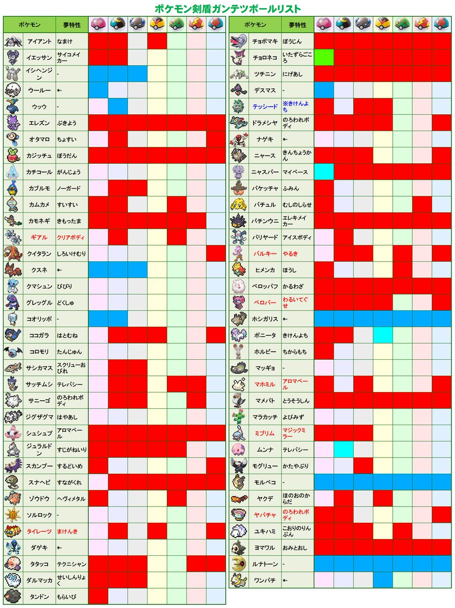 エリザベス ポケモン特撮好き ゆるぼ 出リストの赤青 ウルボはコンプ済み 求 8世代リストの空欄 赤 夢特性 青 夢なし 未解禁 通常特性 夢特性あるポケモンは夢で 提供 希望 Tn をまとめてリプライください Tn エリザベス 個体値性格は不問