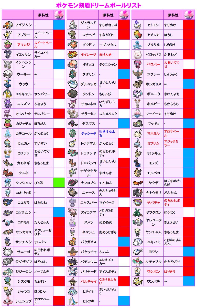 エリザベス ポケモン特撮好き ゆるぼ 出リストの赤青 ウルボはコンプ済み 求 8世代リストの空欄 赤 夢特性 青 夢なし 未解禁 通常特性 夢特性あるポケモンは夢で 提供 希望 Tn をまとめてリプライください Tn エリザベス 個体値性格は不問
