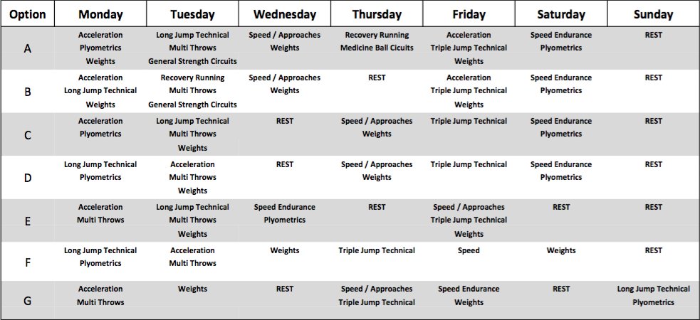 Twitter fam! Something helpful here I hope. Here are several full time training set up options for combo horizontal jumpers that I have found successful.