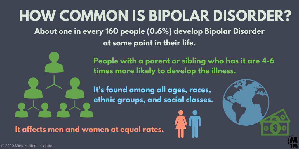 Learn more about how common #bipolardisorder is and what causes it in this week’s post. 
#mentalhealthawareness

ed.gr/cansp