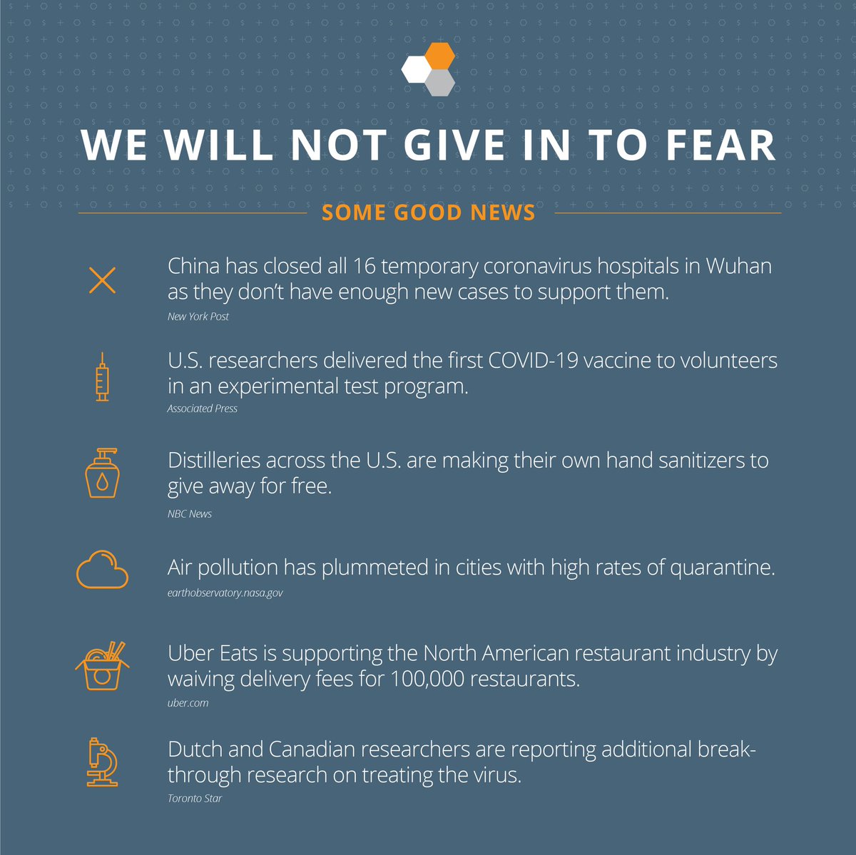 You can find bad news everywhere right now, so we thought we’d try to counterbalance that by shining some light on the good news. #NotGivingInToFear #FearlessInvesting