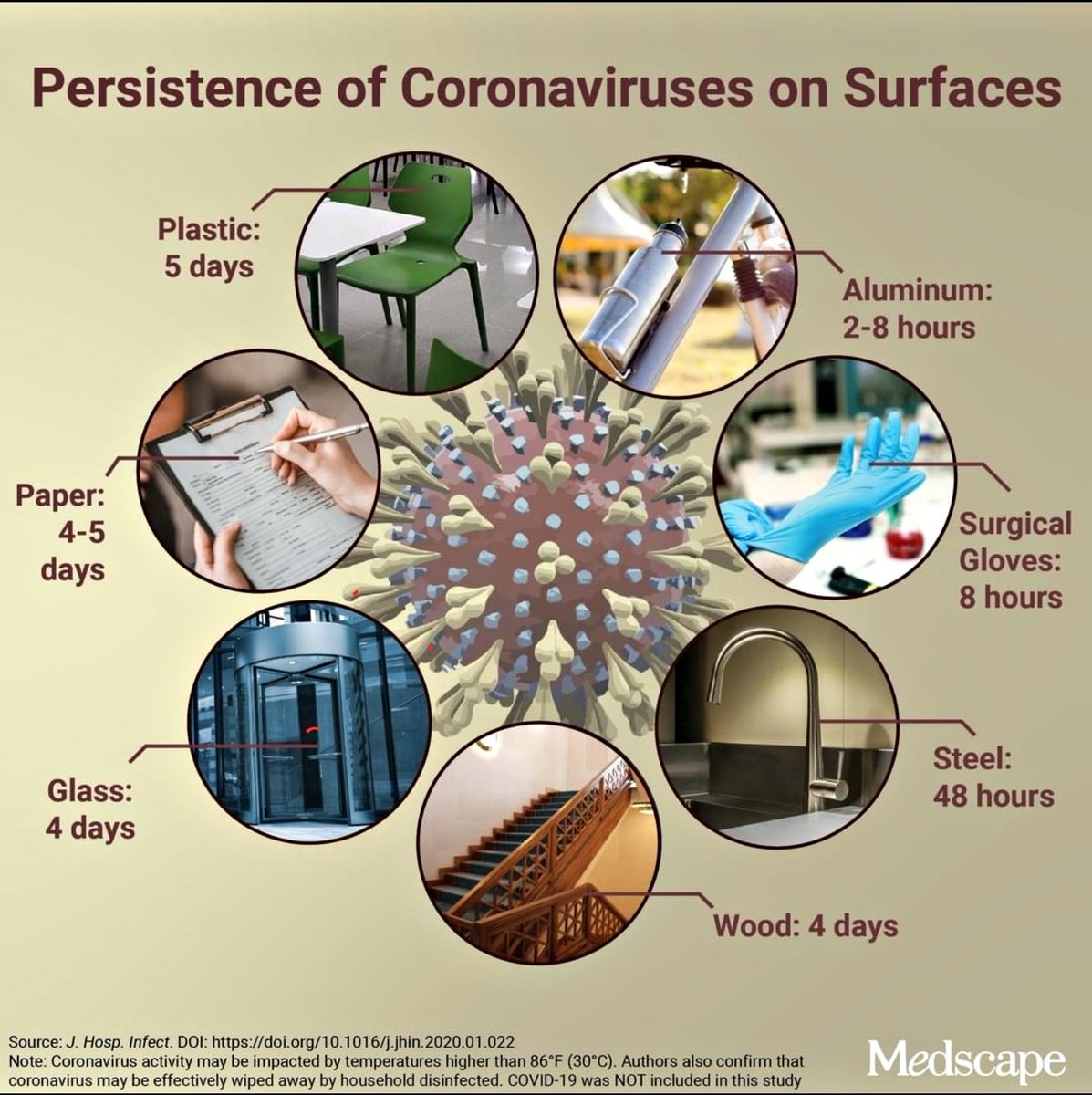 Persistence of CoronaVirus on Surfaces!

➡️➡️➡️➡️Pass to others!! NOW! 

#Coronaviruses #CleanSurfaces #StopTheSpread #CoronaVirusUpdate 
#CoronavirusOutbreak #CoronaVirus
#togetheragainstcovid19 
#Surfaces