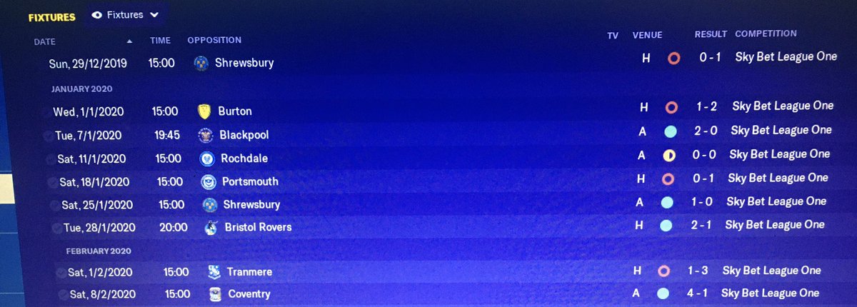 MitchLeTiss76's tweet photo. Ok so I’ve been racing through the games but was too busy to tweet whilst playing. Quick update...
Mixed bag really. Play offs looking a bridge too far now. All about finishing as high as possible and planning for a promotion push next season.
#FM20 #FMLiveWithMitch https://t.co/zemWIzMvhp