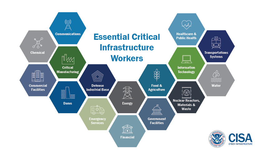 DHSgov's tweet photo. Today, @CISAgov released new Guidance for Essential Critical Infrastructure Workers as part of our effort to ensure the nation’s resilience to #coronavirus: https://t.co/732vVEu3LH https://t.co/zZhqxg7od8