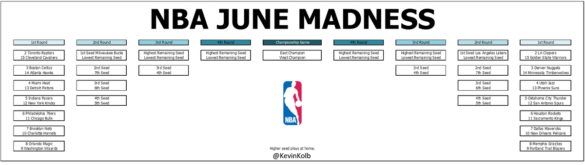 #NBA #WontBowDown #NBAJUNEMADNESS