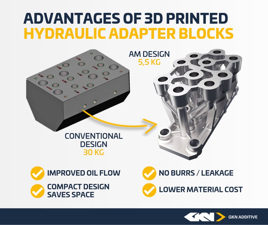 AdditiveNews's tweet image. The GKN company uses Design for additive manufacturing (DfAM) for hydraulic applications, which reaches 80% of weight saving: lnkd.in/dAywdhv #additivemfg  #hydraulic #industryinsights @GKN__Automotive additivenews.com/gkn-announced-…