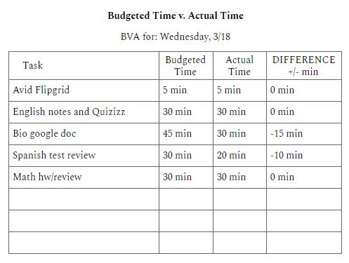 So proud of my AVID students for working on their time management skills this week. They are absolute ROCKSTARS.

(Learn more about BVAs here: bit.ly/39ZrwGJ)

@MHSIrvine