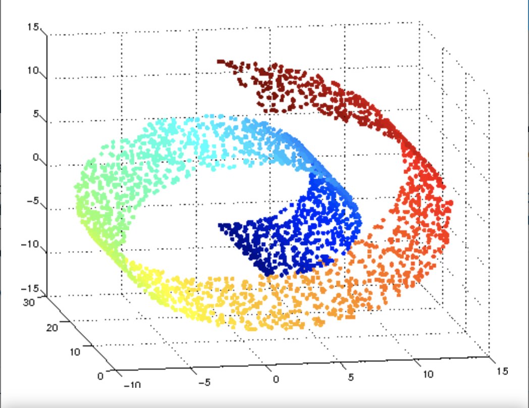 LightOnIO's tweet photo. #DimensionalityReductionWeek #4: How do #RandomProjections (RP) help in #ManifoldLearning? Here is a an adaptive algorithm that finds the intrinsic dimension and the structure of the underlying manifold using RPs. From @rbaraniuk, Mike Wakin, Chinmay Hegde https://t.co/ysYtPPJeBy https://t.co/zB2a31JWcq