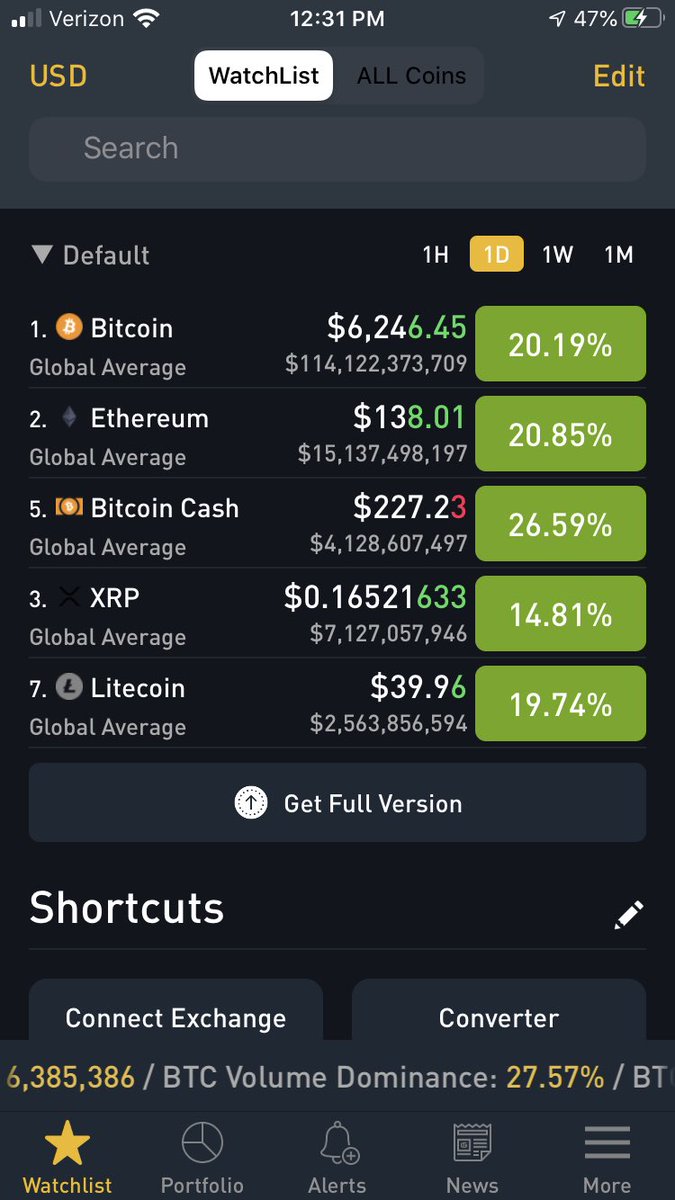 SyedRazaShah123's tweet image. ....and the #crypto markets are coming back up pretty fast! As said before too- #FIAT money printing about to go into overdrive.

#Bitcoin printing about to be halved.

Act accordingly. This is not rocket science. Outcome is inevitable.