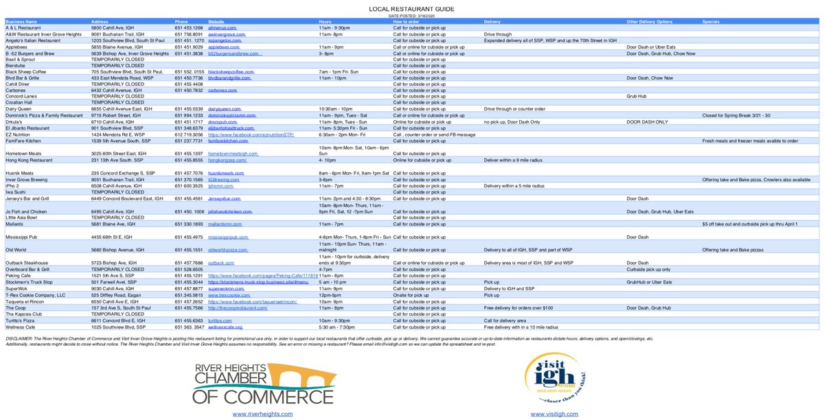 The <a href="/RH_Chamber/">River Heights</a> &amp; <a href="/VisitIGH/">Visit Inver Grove Heights</a> compiled an area restaurant guide for our food establishments. Please understand this is a fluid doc &amp; info is changing frequently. If your business has updates, please share on @riverheightschamber FB page. bit.ly/2UimzlG