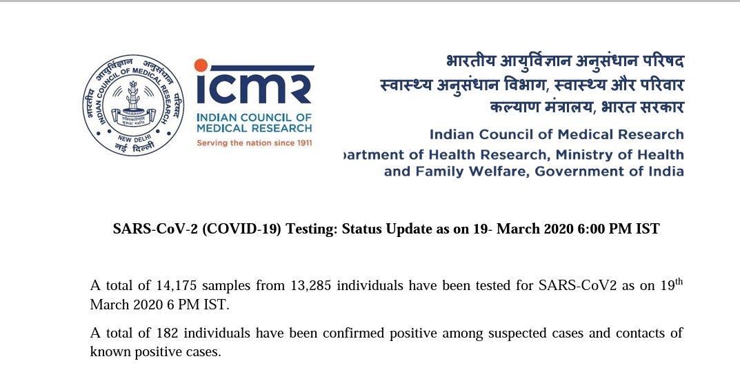  #ICMR Official Update 19th March 6.00PMSo in last 24 hours we have - Tests done - 1050Persons tested - 1050Confirmed cases - 32IMCR is publishing two daily updated.