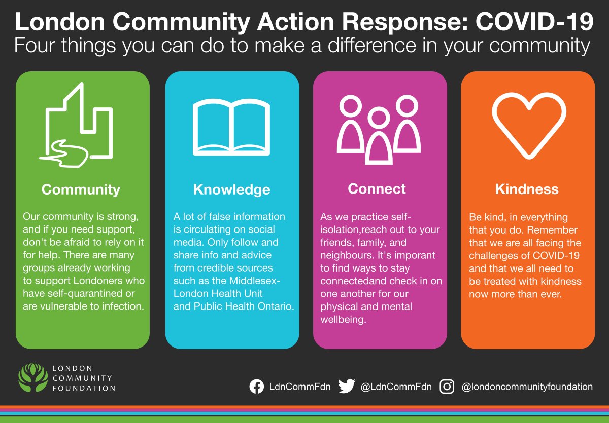 LdnCommFdn's tweet photo. During these trying times, it’s inspiring to see our community support each other. Lean on your community, follow advice from credible sources, connect with your support system, &amp; most of all, be #kind. Find a list of community resources here: https://t.co/4bAF1hCkUG #LdnOnt https://t.co/mlQ2pVV1PY