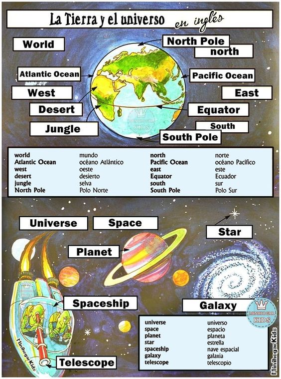 Vocabulário sobre o universo e planetas em inglês - Inglês Prático