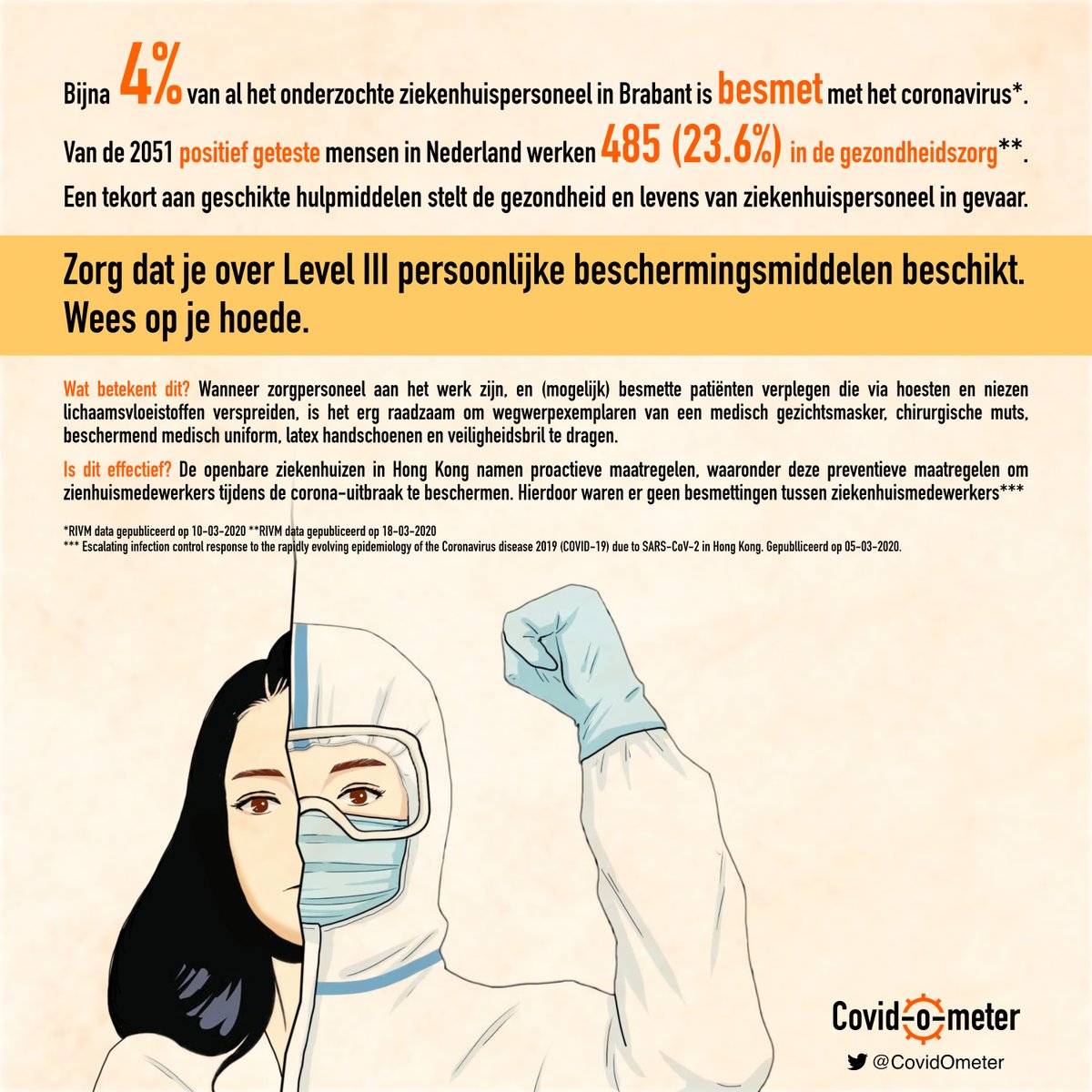 CovidOmeter's tweet photo. @umcg Bescherm ons medisch personeel met geschikte apparatuur! Deel dit handboek met zorgverleners die u kent: Handboek van #COVID19NL Preventie en behandeling. https://t.co/7zTwG3IuuU  #protectmedicalstaff  
#coronavirusNederland https://t.co/kbQxwSWDSf