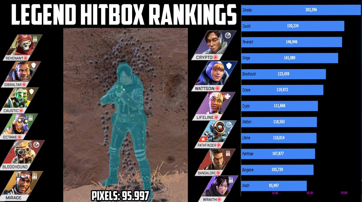 It's not all about hitbox size, of course, so I took into account thei...