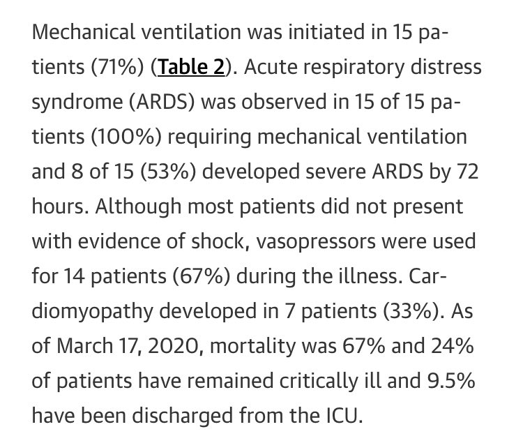 13. One of the first studies of  #COVID19 from the United States. This is from Seattle, WA. Sounds pretty bad. Important: these are ONLY numbers for people admitted to ICU. 100% ARDS 67% mortality 9.5% discharged from ICU  https://jamanetwork.com/journals/jama/fullarticle/2763485Thoughts  @BDSouthern ?