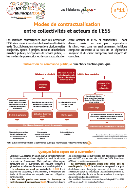 ReseauRTES's tweet photo. 📝 La publication de nouvelles fiches du kit #MunicipalESS du @ReseauRTES continue ! Découvrez les fiches :
n°1⃣1⃣ - modes de contractualisation entre #CollTerr et acteurs de l'#ESS,
n°1⃣2⃣ - sur #ESS &amp; culture 👉 https://t.co/DK1f6ks2BT https://t.co/zxLQu1Aumy