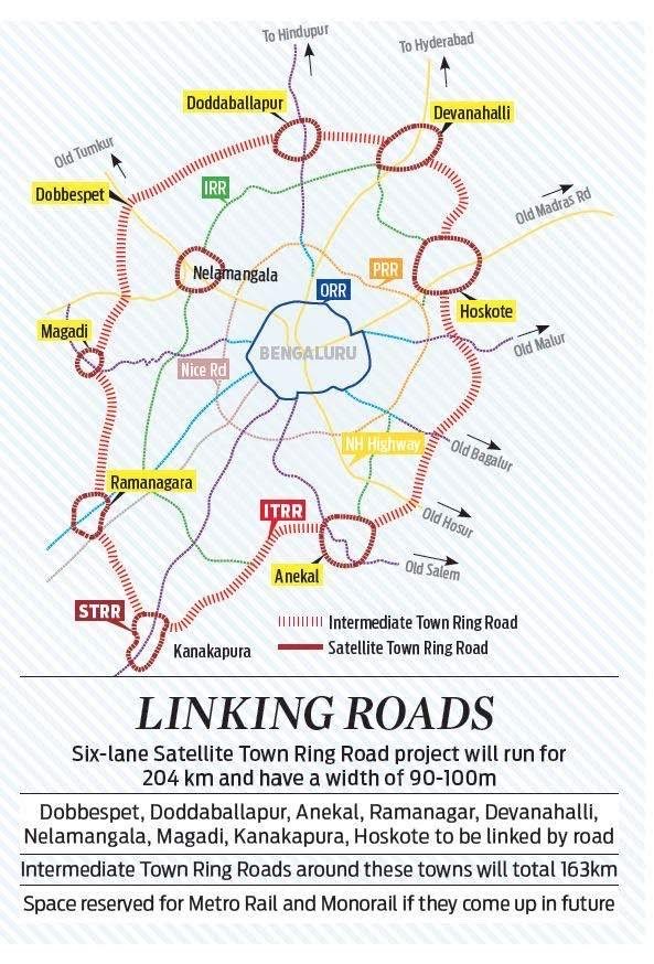 DEVELOPMENT OF EIGHT LANE PERIPHERAL RING ROAD CONNECTING TUMKUR ROAD TO  HOSUR ROAD