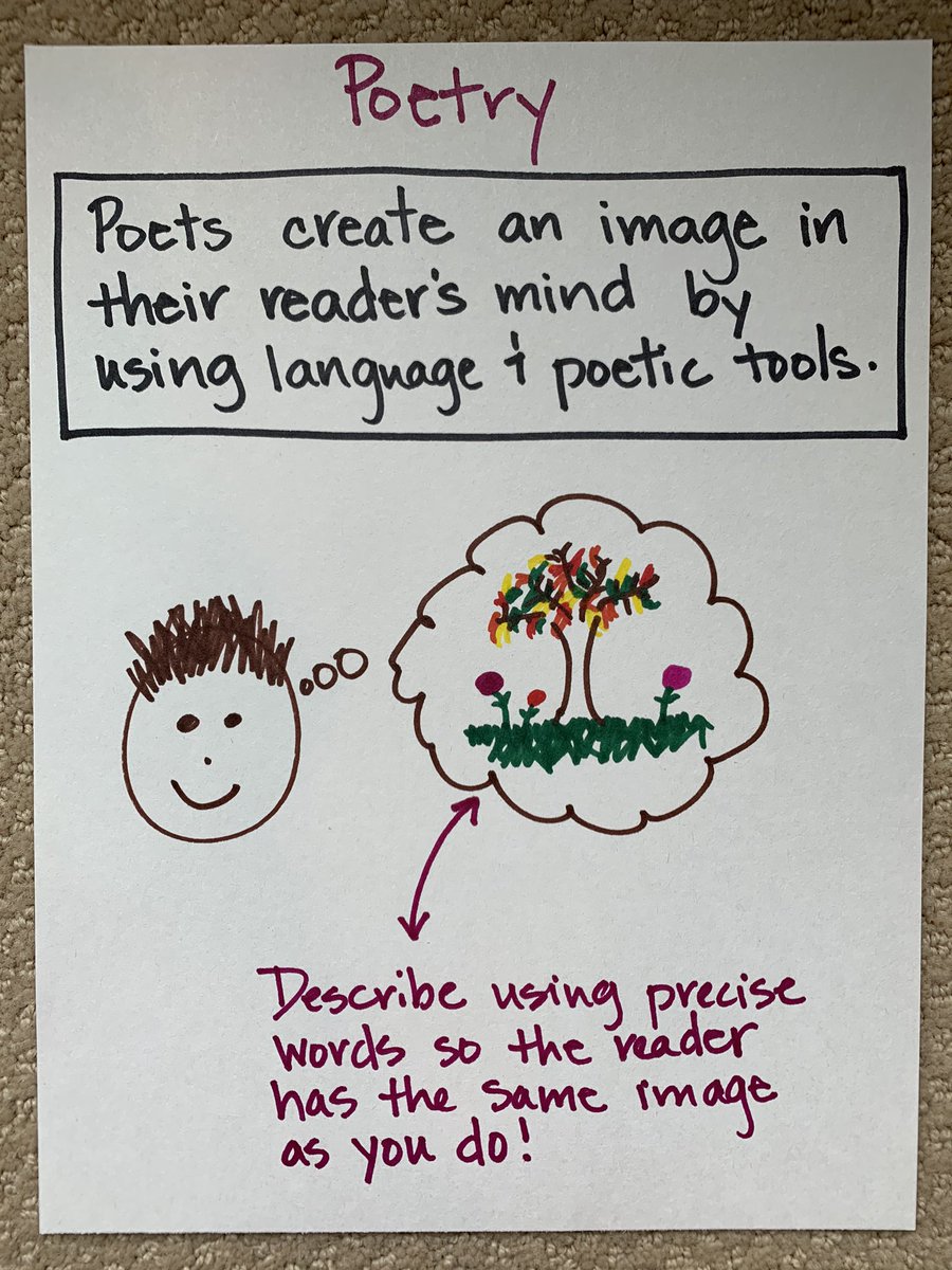 Pushing forward with more writing focus lessons... <a href="/FCPSR5/">FCPS Region5</a> <a href="/FCPSElemLA/">FCPS Elem Literacy</a> <a href="/FCPS_OSS/">FCPS Office of School Support</a>