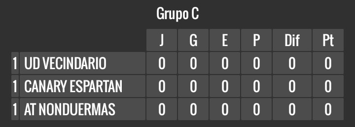 laquika24's tweet image. TERMINADO EL SORTEO DE LA URBAN CUP ASI QUEDAN LOS GRUPOS SUERTE A TODOS LOS PARTICIPANTES!!