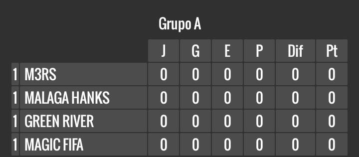 laquika24's tweet image. TERMINADO EL SORTEO DE LA URBAN CUP ASI QUEDAN LOS GRUPOS SUERTE A TODOS LOS PARTICIPANTES!!