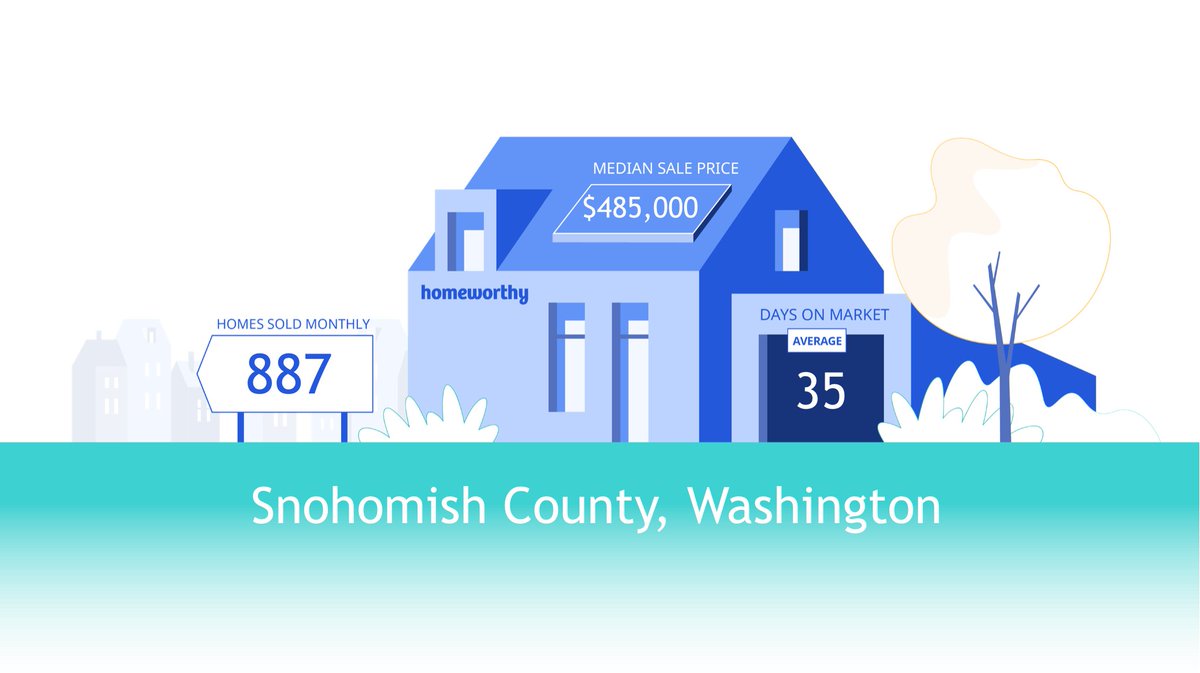 📣 Attention #Snohomish County #WA! As we dive deep into prime #realestate season, check out your area's home sale trends below ⬇️. We update data monthly, so come back to see how much your 🏠 is worth at time of publication: ow.ly/Ut9U50yN7Tr