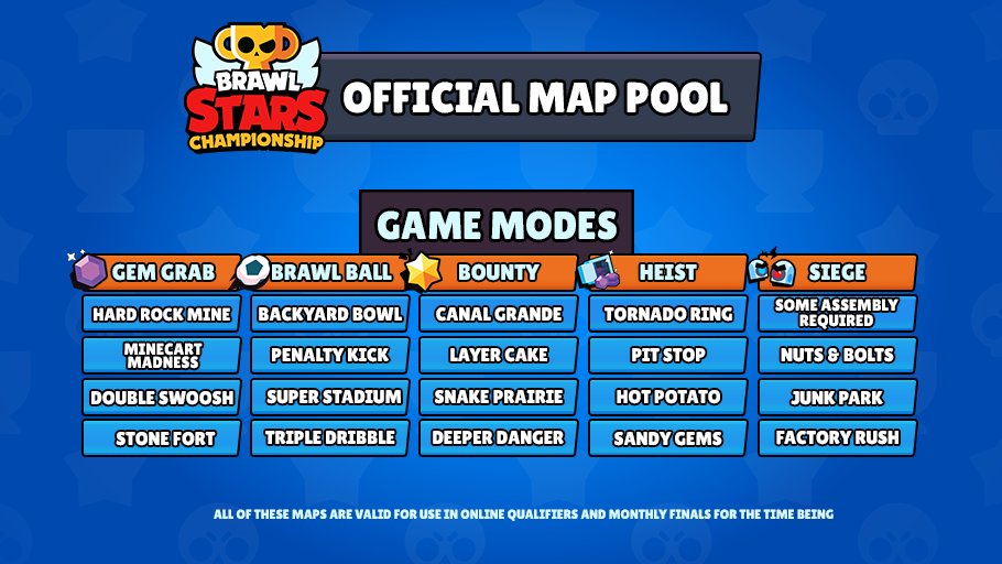 Brawl Stars Esports On Twitter The Official Map Pool For The Competitive Play Has Been Updated Say Hello To Backyard Bowl Super Stadium And Stone Fort They Are Replacing Center Stage