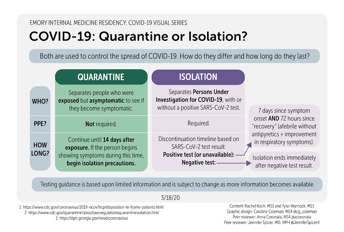 JenniferSpicer4's tweet photo. Have you been wondering about the difference between quarantine and isolation?
Check out this infographic from our @EmoryMedicine med students. Thanks @acoronata for helping with peer review!
@Emory_MedMicro @VarunPhadke2 @emoryimchiefs @CarlosdelRio7 @Armstrws https://t.co/BomLbJSV5Z