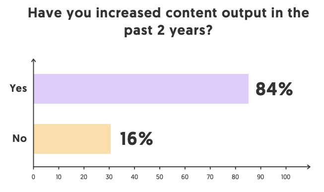 Chels_LA's tweet image. ✨Read me on the current state of influencer marketing✨
bit.ly/2U0T3BY
 
I know #b2b #marketers are in need of digital alternatives to events, so I hope you find this info helpful
 
#influencermarketing #b2bmarketing #socialmedia #contentmarketing data via @influencerMH