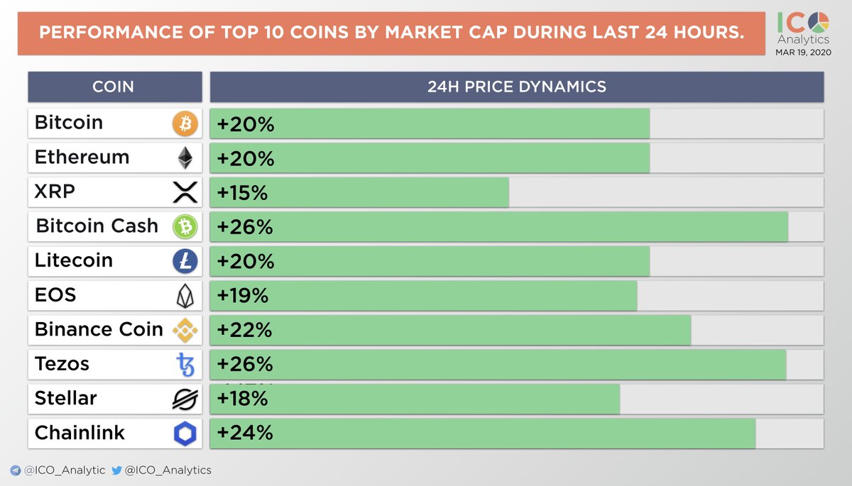 eos cryptocurrency share price eos cryptocurrency share price